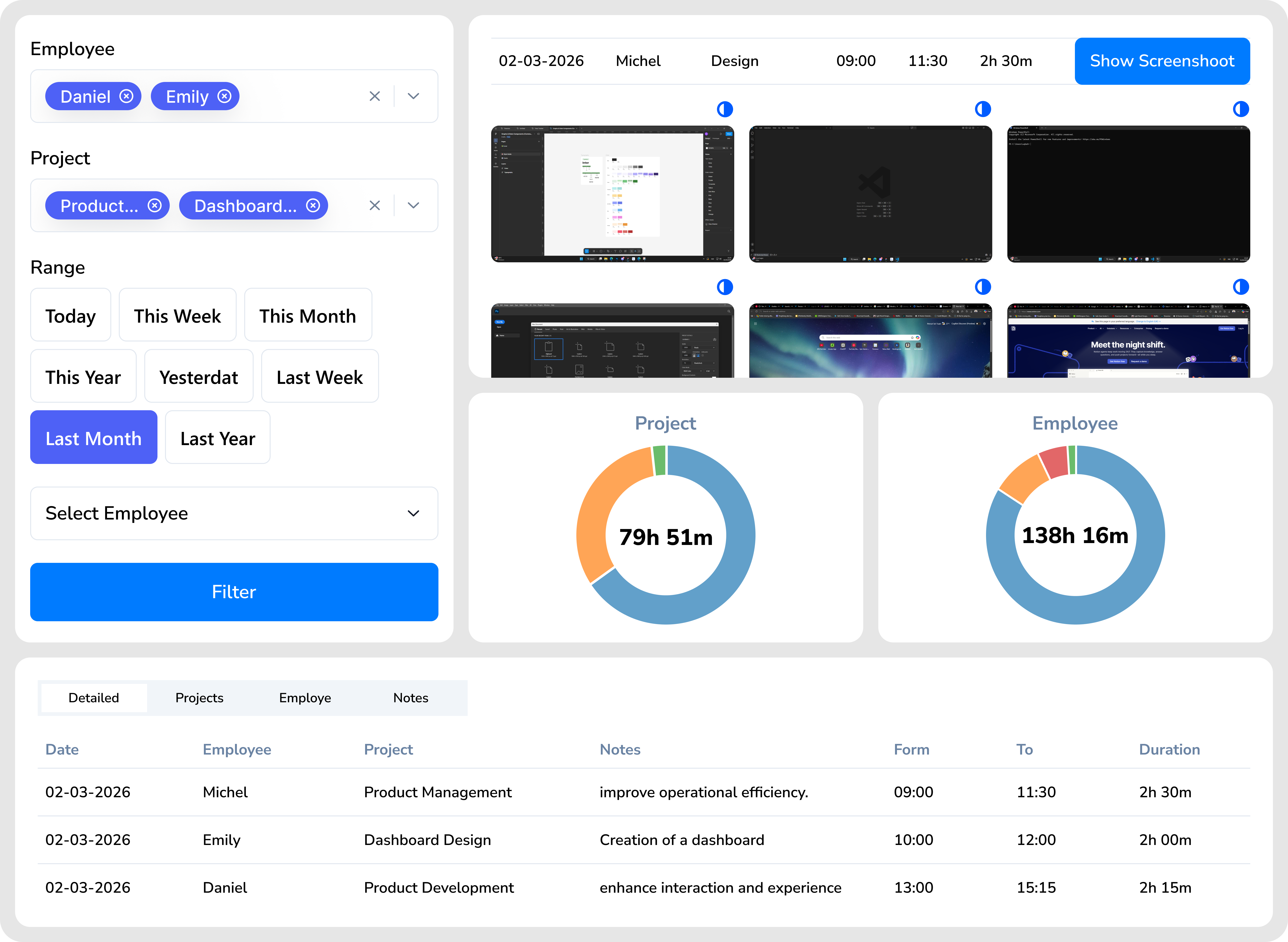 Timemoz dashboard — filter employee, project, screenshot grid, donut charts, detailed timesheet