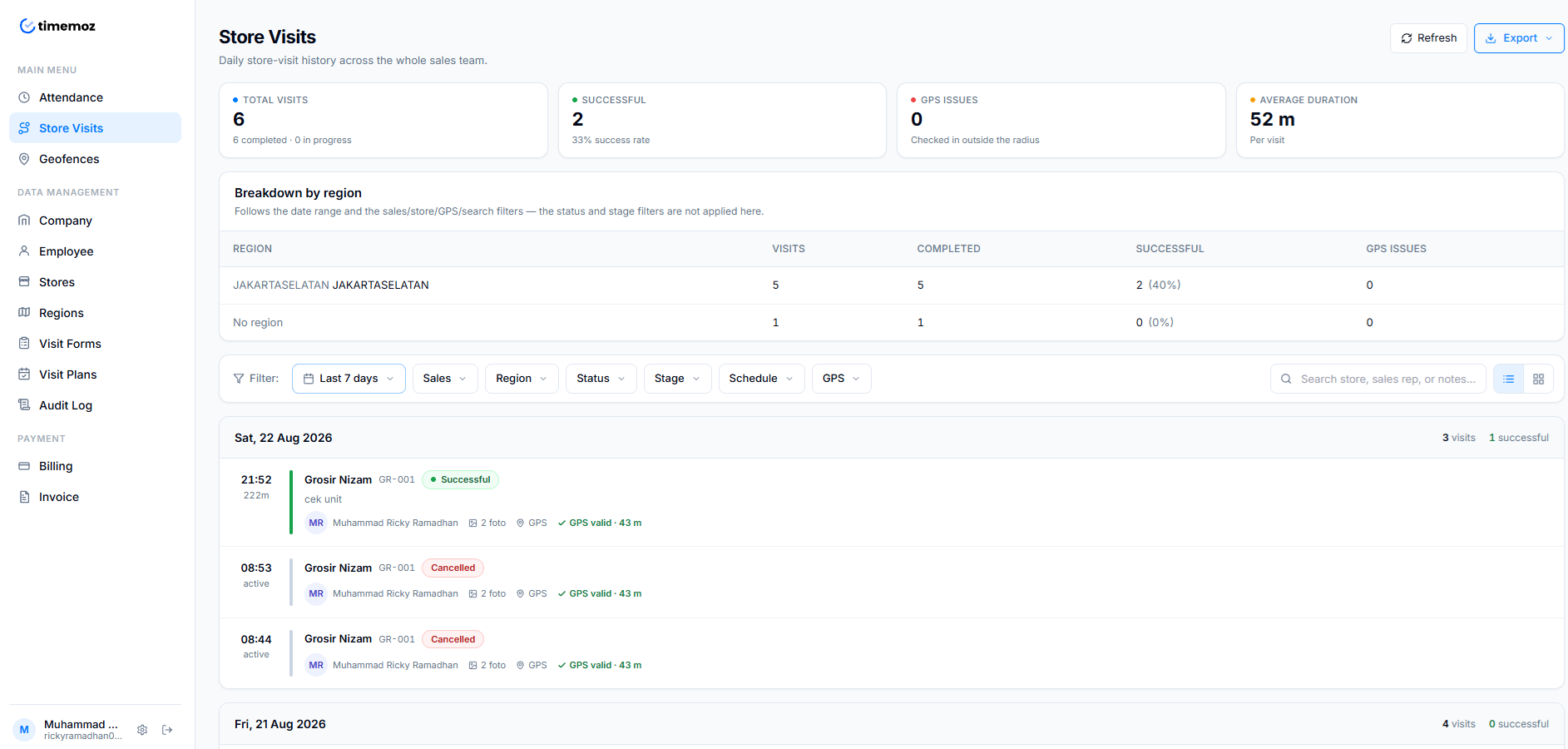 Store visits report with GPS validation and regional breakdown