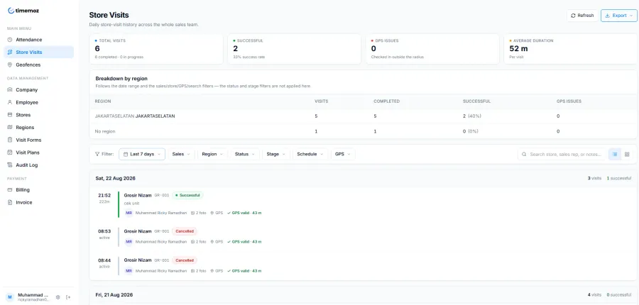 Sales Tracker store visits report