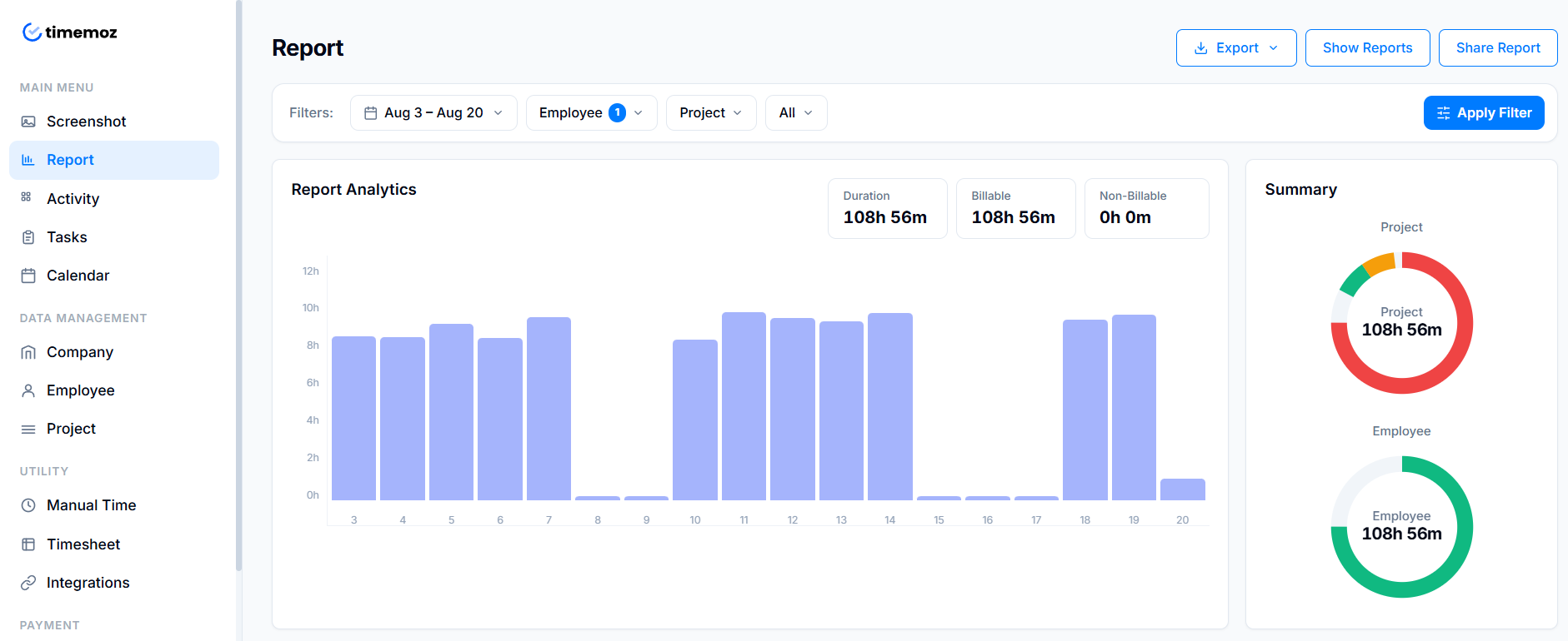 Timemoz report analytics dashboard with a daily hours bar chart and billable versus non-billable totals by project and employee