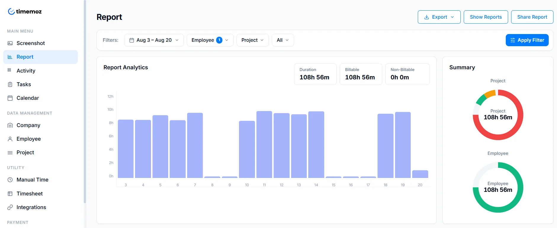 Timemoz report analytics dashboard with a daily hours bar chart and billable versus non-billable summary by project and employee