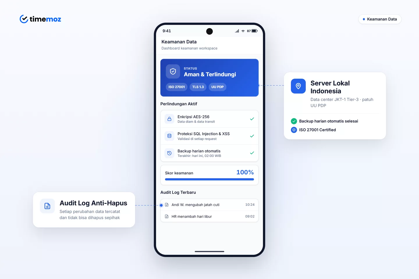 Timemoz Data Security dashboard: secure status, ISO 27001, AES-256 encryption, daily backups, and tamper-proof audit log